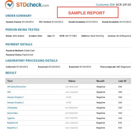 positive impact std testing|Understanding STD Tests: Results, Accuracy, Costs, And Where .